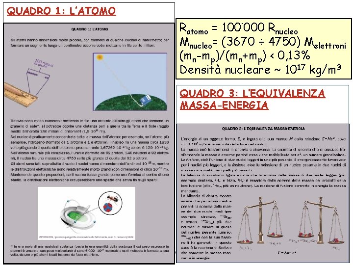 QUADRO 1: L’ATOMO . Ratomo = 100 000 Rnucleo Mnucleo= (3670 ÷ 4750) Melettroni