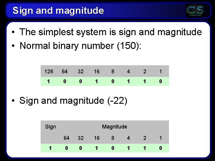 Sign and magnitude • The simplest system is sign and magnitude • Normal binary Sign and magnitude • The simplest system is sign and magnitude • Normal binary