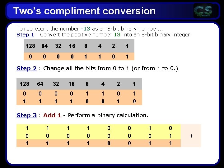 Two’s compliment conversion To represent the number -13 as an 8 -bit binary number. Two’s compliment conversion To represent the number -13 as an 8 -bit binary number.