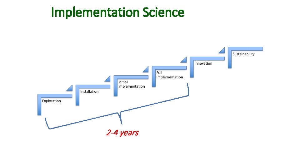 Implementation Science 2 -4 years 