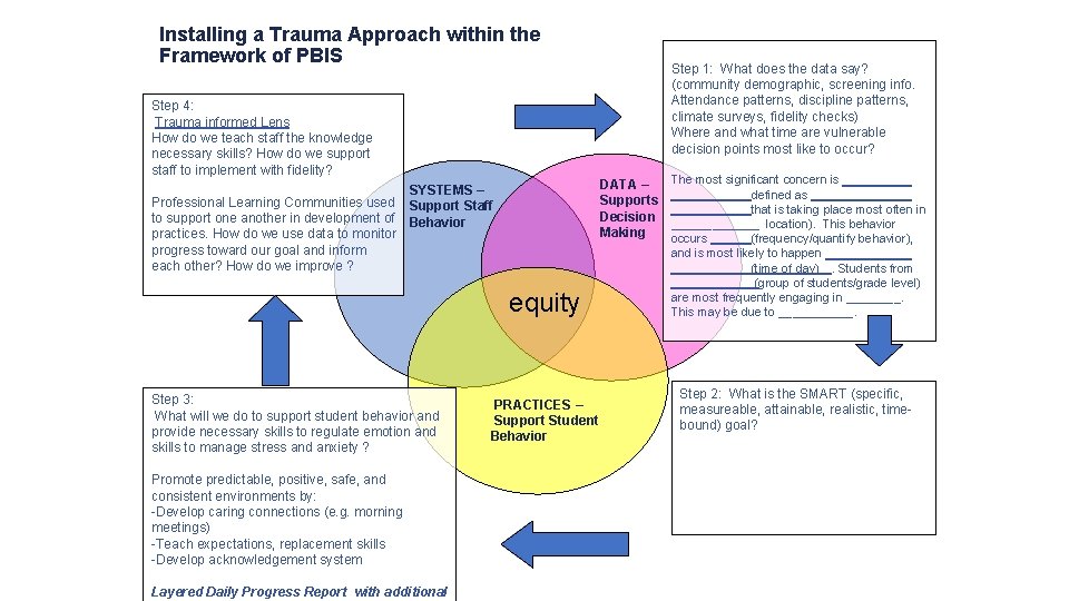 Installing a Trauma Approach within the Framework of PBIS Step 4: Trauma informed Lens