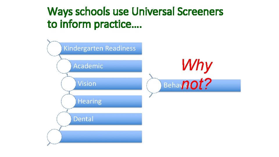 Ways schools use Universal Screeners to inform practice…. Why not? 