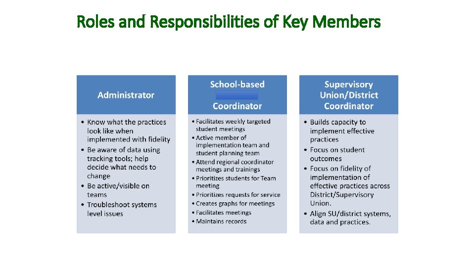 Roles and Responsibilities of Key Members 