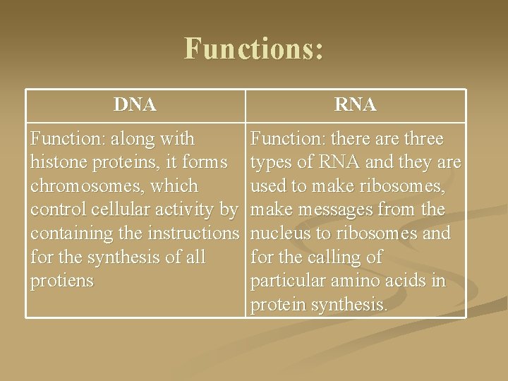 Functions: DNA RNA Function: along with histone proteins, it forms chromosomes, which control cellular