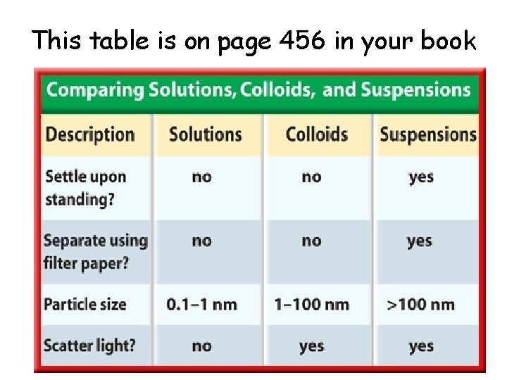 This table is on page 456 in your book 
