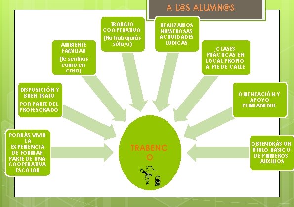 A L@S ALUMN@S AMBIENTE FAMILIAR (Te sentirás como en casa) TRABAJO COOPERATIVO (No trabajarás