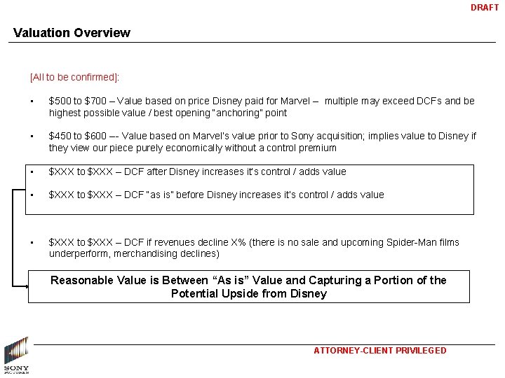 DRAFT Valuation Overview [All to be confirmed]: • $500 to $700 – Value based