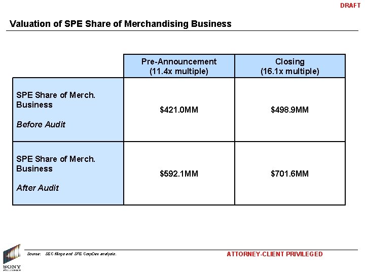 DRAFT Valuation of SPE Share of Merchandising Business SPE Share of Merch. Business Pre-Announcement
