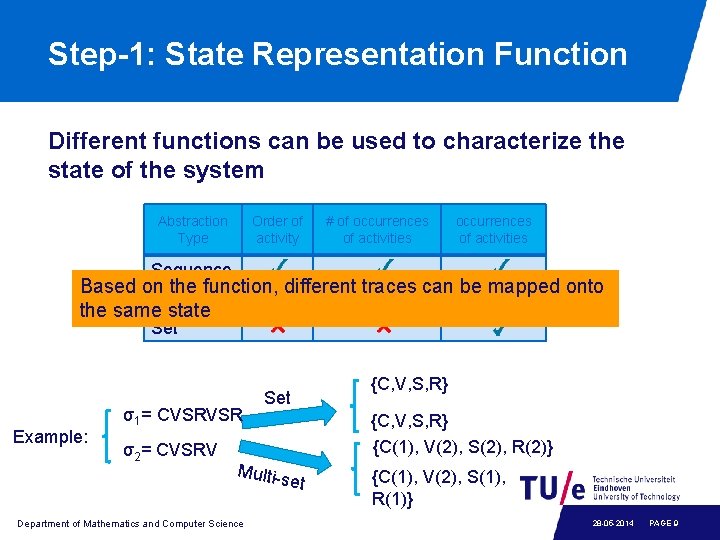 Step-1: State Representation Function Different functions can be used to characterize the state of