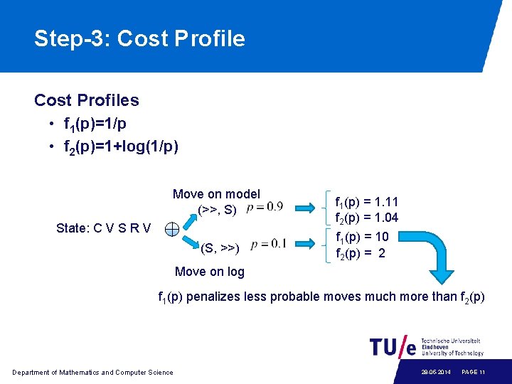 Step-3: Cost Profiles • f 1(p)=1/p • f 2(p)=1+log(1/p) Move on model (>>, S)