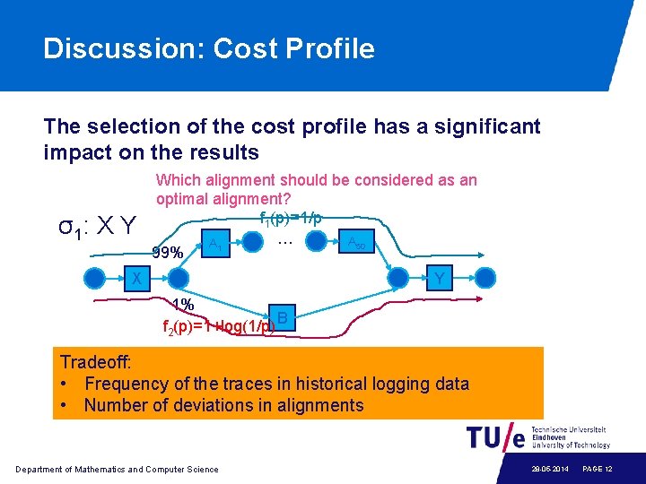 Discussion: Cost Profile The selection of the cost profile has a significant impact on