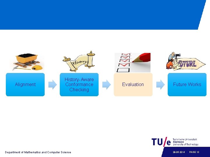 Alignment History-Aware Conformance Checking Department of Mathematics and Computer Science Evaluation Future Works 28