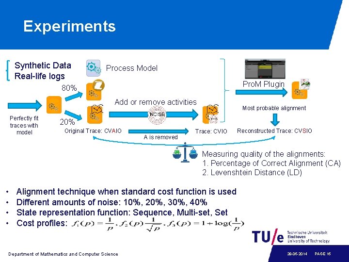 Experiments Synthetic Data Real-life logs Process Model Pro. M Plugin 80% Add or remove