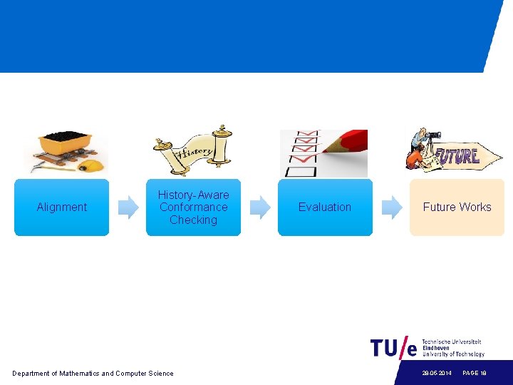 Alignment History-Aware Conformance Checking Department of Mathematics and Computer Science Evaluation Future Works 28