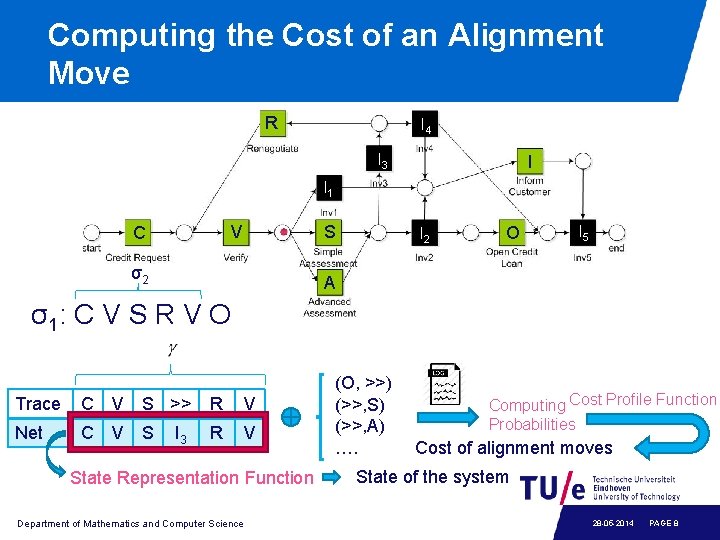 Computing the Cost of an Alignment Move R I 4 I 3 I I