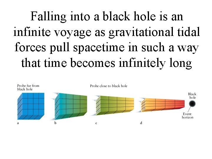 Falling into a black hole is an infinite voyage as gravitational tidal forces pull