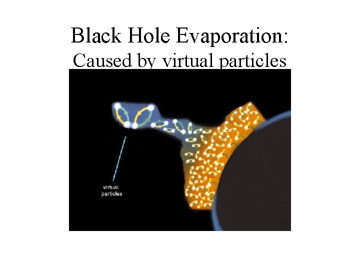 Black Hole Evaporation: Caused by virtual particles 