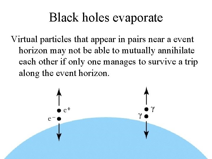 Black holes evaporate Virtual particles that appear in pairs near a event horizon may