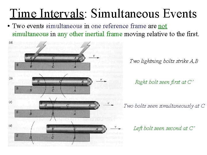 Time Intervals: Simultaneous Events • Two events simultaneous in one reference frame are not