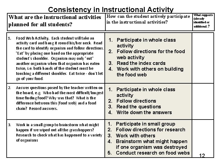 Consistency in Instructional Activity What are the instructional activities planned for all students? How