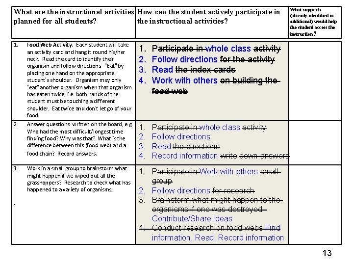 What are the instructional activities How can the student actively participate in planned for