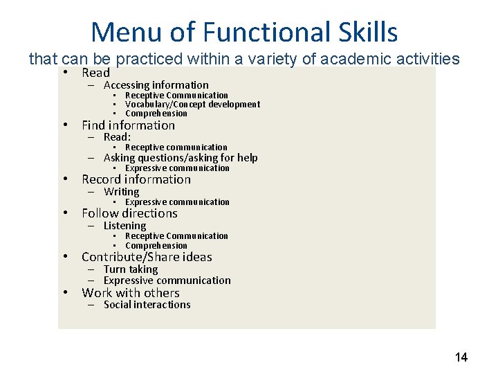 Menu of Functional Skills that can be practiced within a variety of academic activities