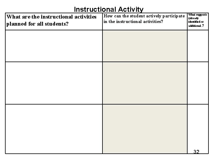 Instructional Activity What are the instructional activities planned for all students? How can the