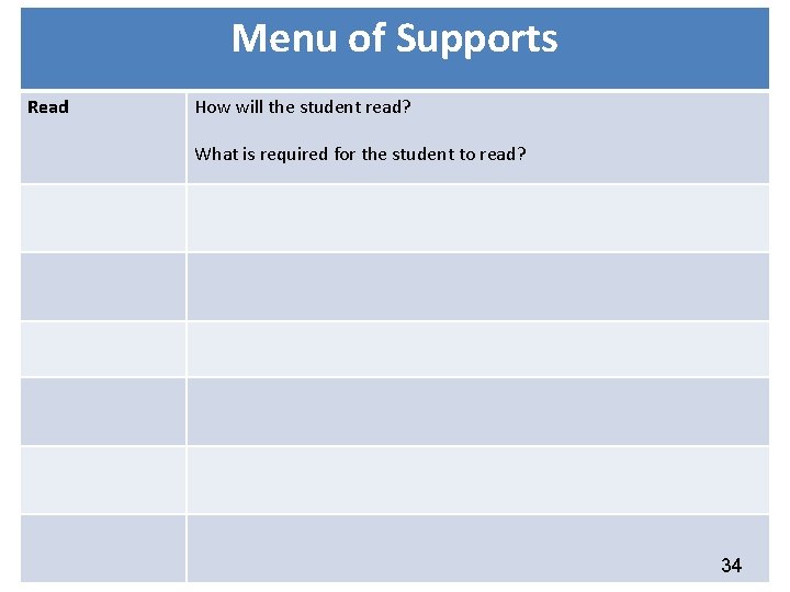 Menu of Supports Read How will the student read? What is required for the