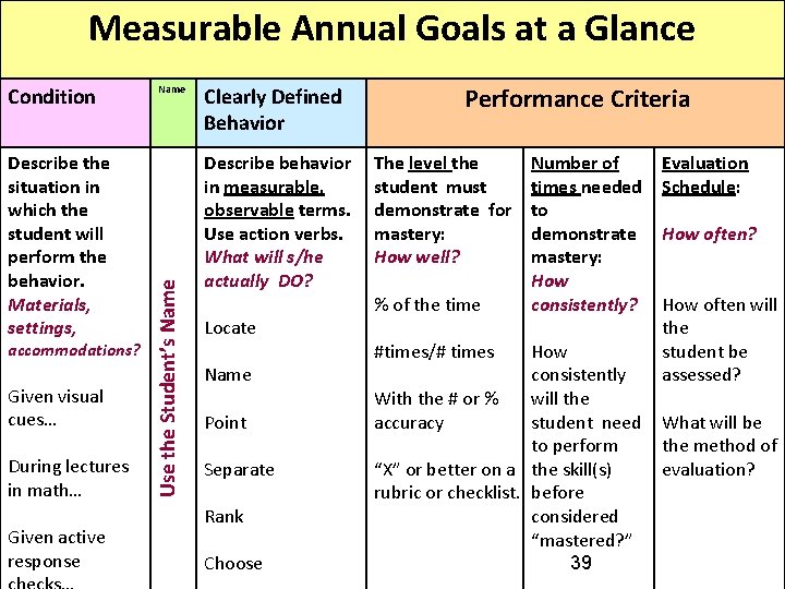 Measurable Annual Goals at a Glance Describe the situation in which the student will