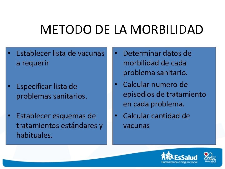 METODO DE LA MORBILIDAD • Establecer lista de vacunas a requerir • Especificar lista