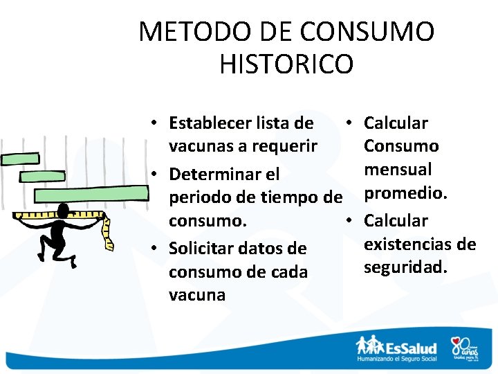 METODO DE CONSUMO HISTORICO • Establecer lista de • vacunas a requerir • Determinar