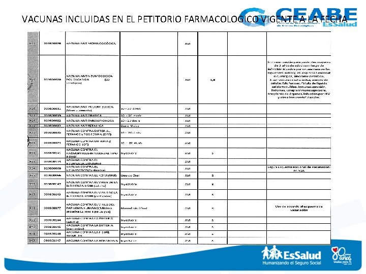 VACUNAS INCLUIDAS EN EL PETITORIO FARMACOLOGICO VIGENTE A LA FECHA 