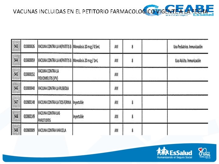 VACUNAS INCLUIDAS EN EL PETITORIO FARMACOLOGICO VIGENTE A LA FECHA 