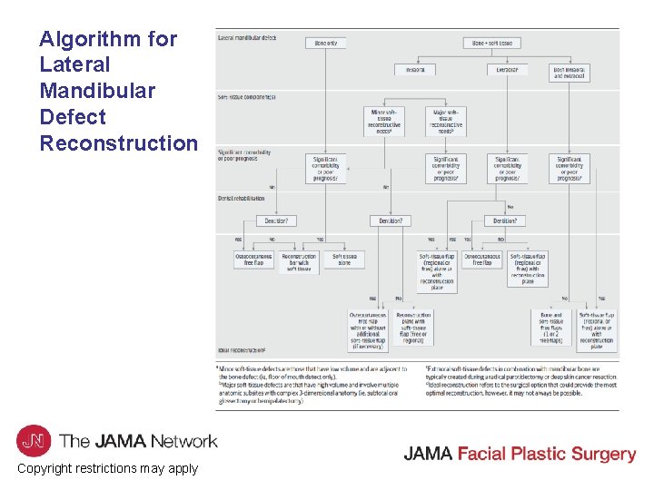 JAMA Facial Plastic Surgery Journal Club Slides Reconstruction