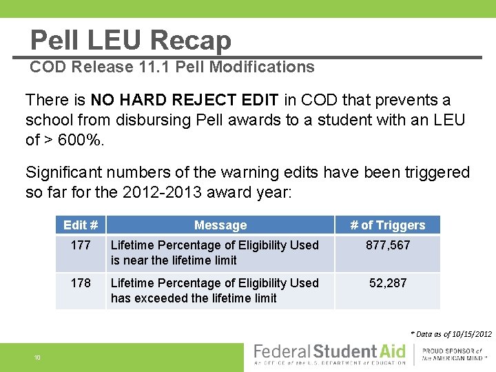 Pell LEU Recap COD Release 11. 1 Pell Modifications There is NO HARD REJECT