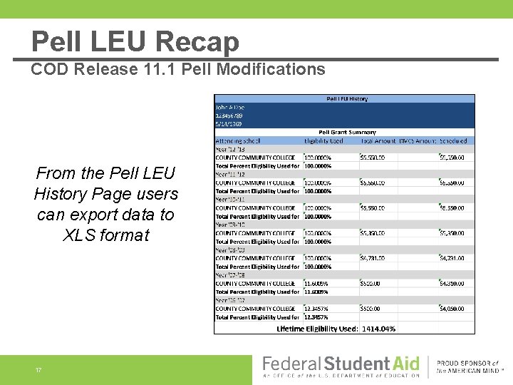 Pell LEU Recap COD Release 11. 1 Pell Modifications From the Pell LEU History