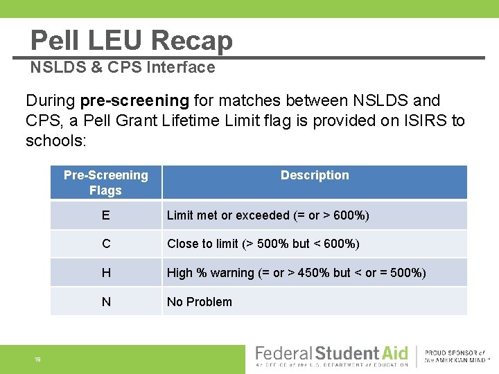 Pell LEU Recap NSLDS & CPS Interface During pre-screening for matches between NSLDS and