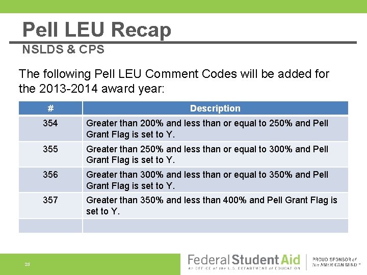 Pell LEU Recap NSLDS & CPS The following Pell LEU Comment Codes will be