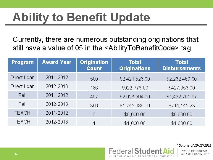 Ability to Benefit Update Currently, there are numerous outstanding originations that still have a