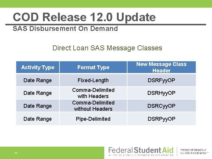 COD Release 12. 0 Update SAS Disbursement On Demand Direct Loan SAS Message Classes