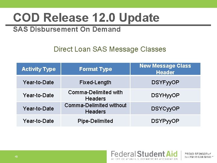 COD Release 12. 0 Update SAS Disbursement On Demand Direct Loan SAS Message Classes