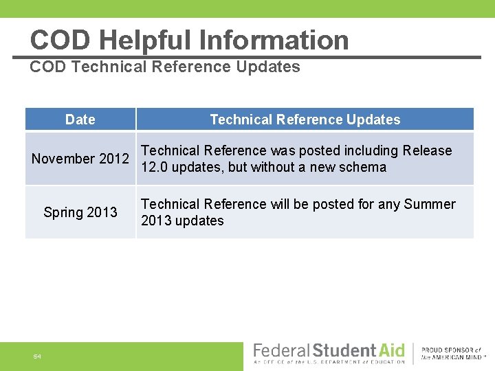 COD Helpful Information COD Technical Reference Updates Date Technical Reference Updates November 2012 Technical