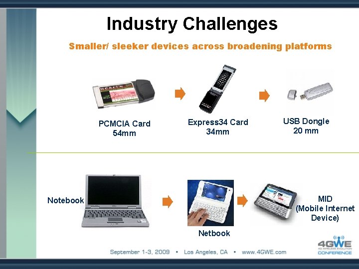 Industry Challenges Smaller/ sleeker devices across broadening platforms PCMCIA Card 54 mm Express 34