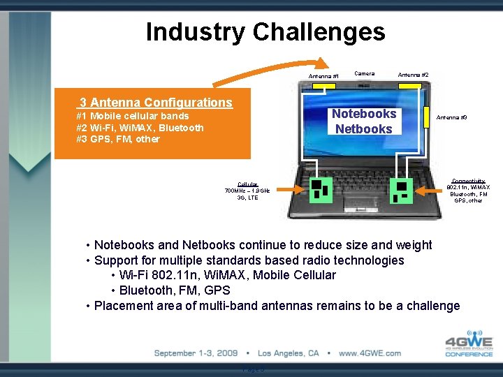 Industry Challenges Antenna #1 3 Antenna Configurations Camera Notebooks Netbooks #1 Mobile cellular bands