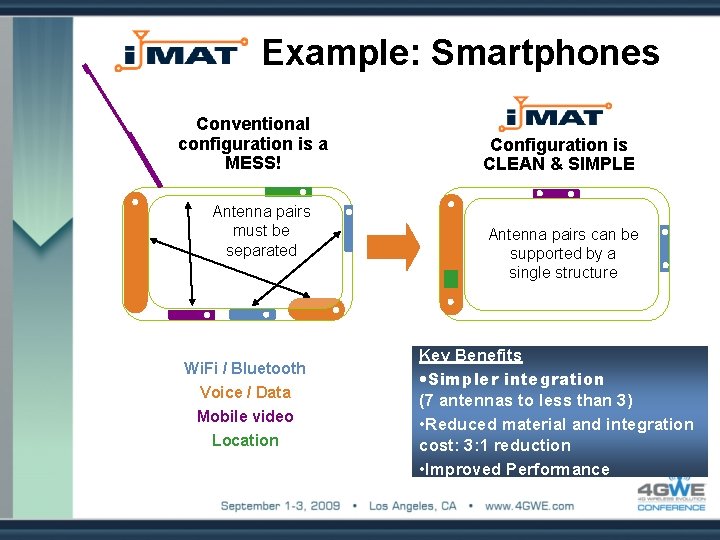Example: Smartphones Conventional configuration is a MESS! Antenna pairs must be separated Wi. Fi