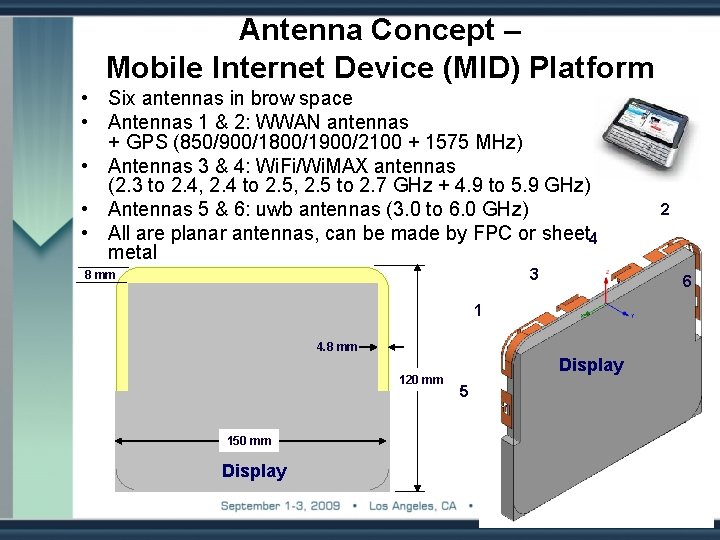 Antenna Concept – Mobile Internet Device (MID) Platform • Six antennas in brow space