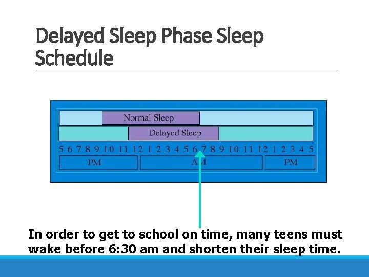 Delayed Sleep Phase Sleep Schedule In order to get to school on time, many