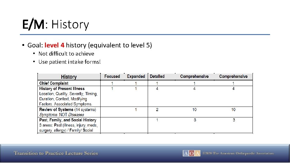 E/M: History • Goal: level 4 history (equivalent to level 5) • Not difficult