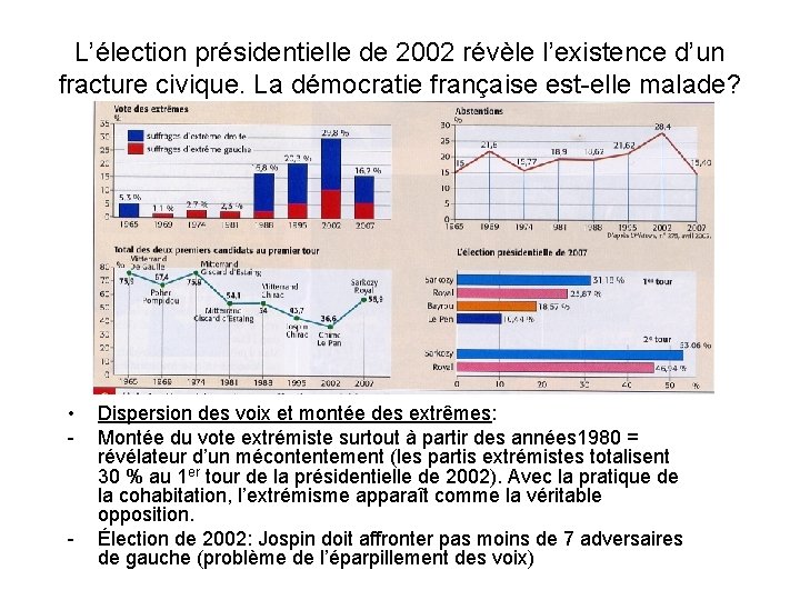 L’élection présidentielle de 2002 révèle l’existence d’un fracture civique. La démocratie française est-elle malade?