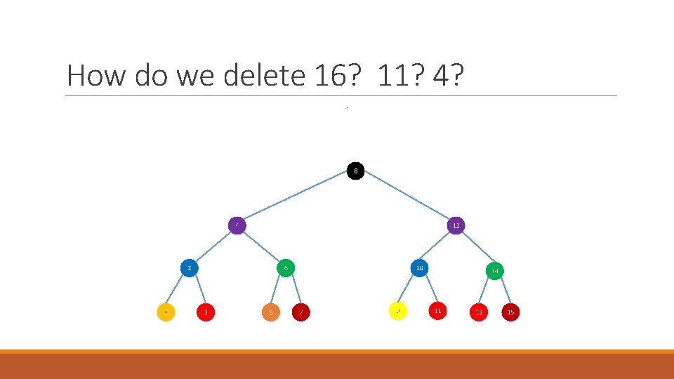 How do we delete 16? 11? 4? 
